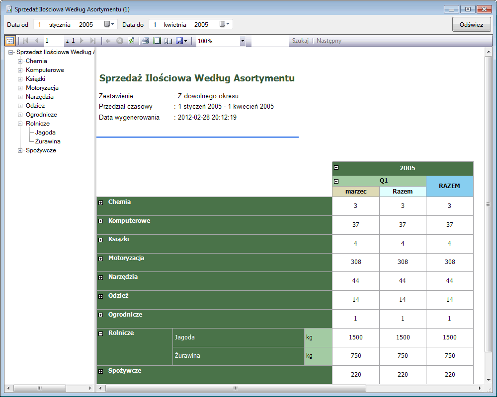 Sprzedaż Asortymentu - Raport tabelaryczny (matrix), prezentuje ilościową sprzedaż według asortymentu.